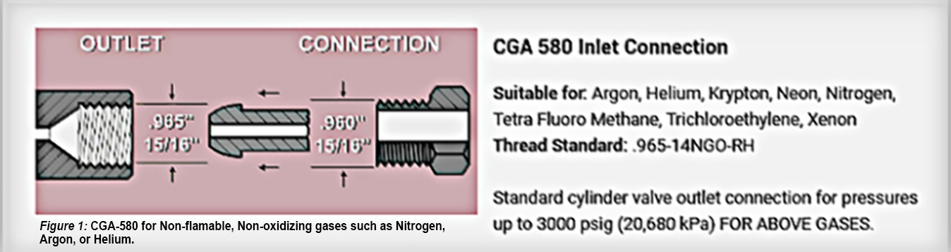 CGA 580